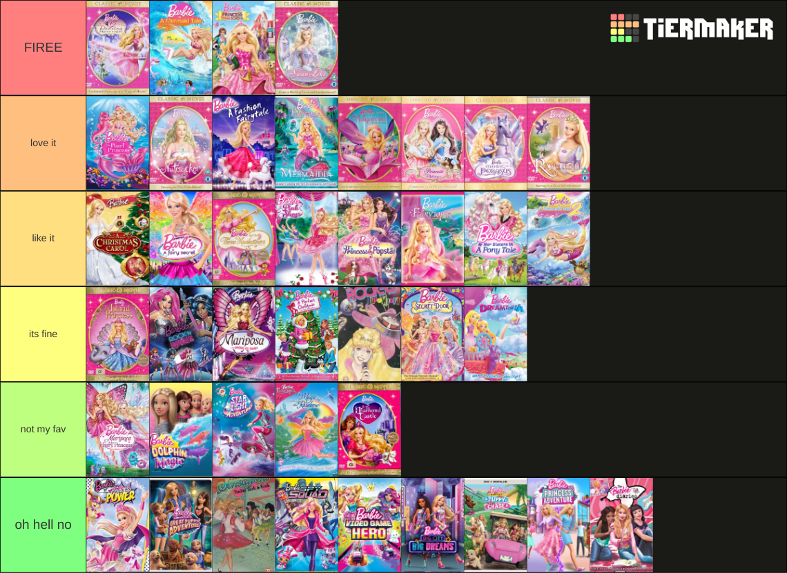 All Barbie Movies Tier List (Community Rankings) - TierMaker