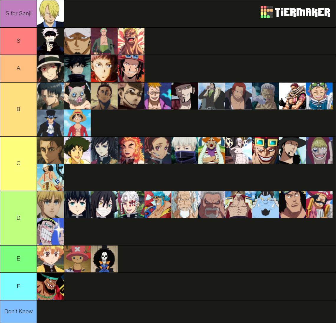 create a anime boy gt 600 characters tier list