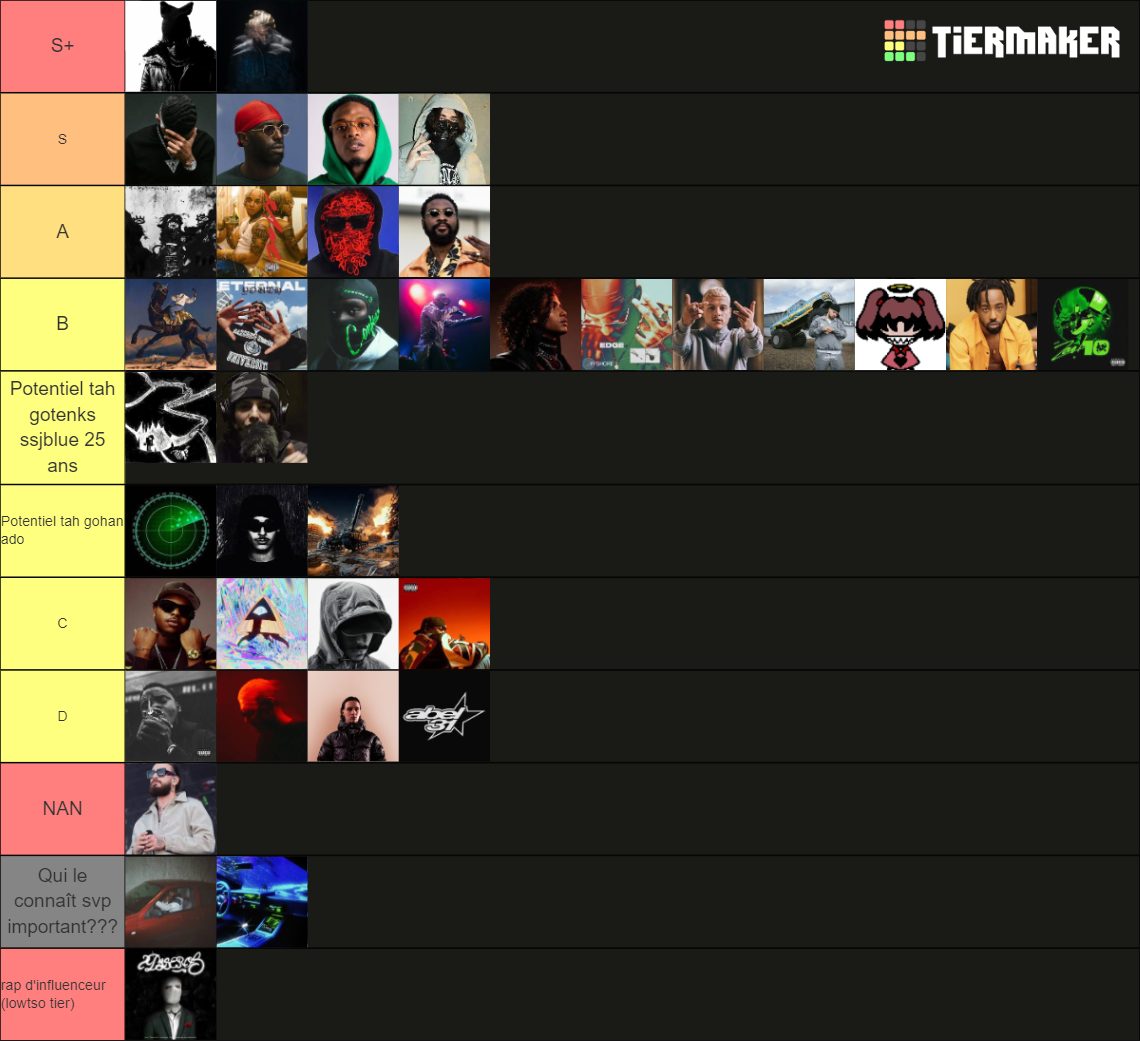 Des Rappeurs Fr Tier List (Community Rankings) - TierMaker