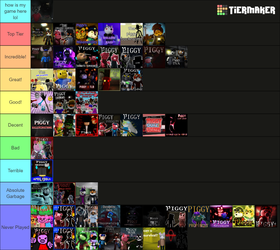 Piggy Fangame Tier List (Community Rankings) - TierMaker