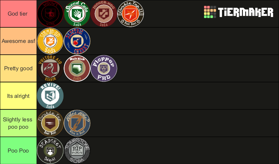 Cod Zombies Perks Tier List Community Rankings Tiermaker