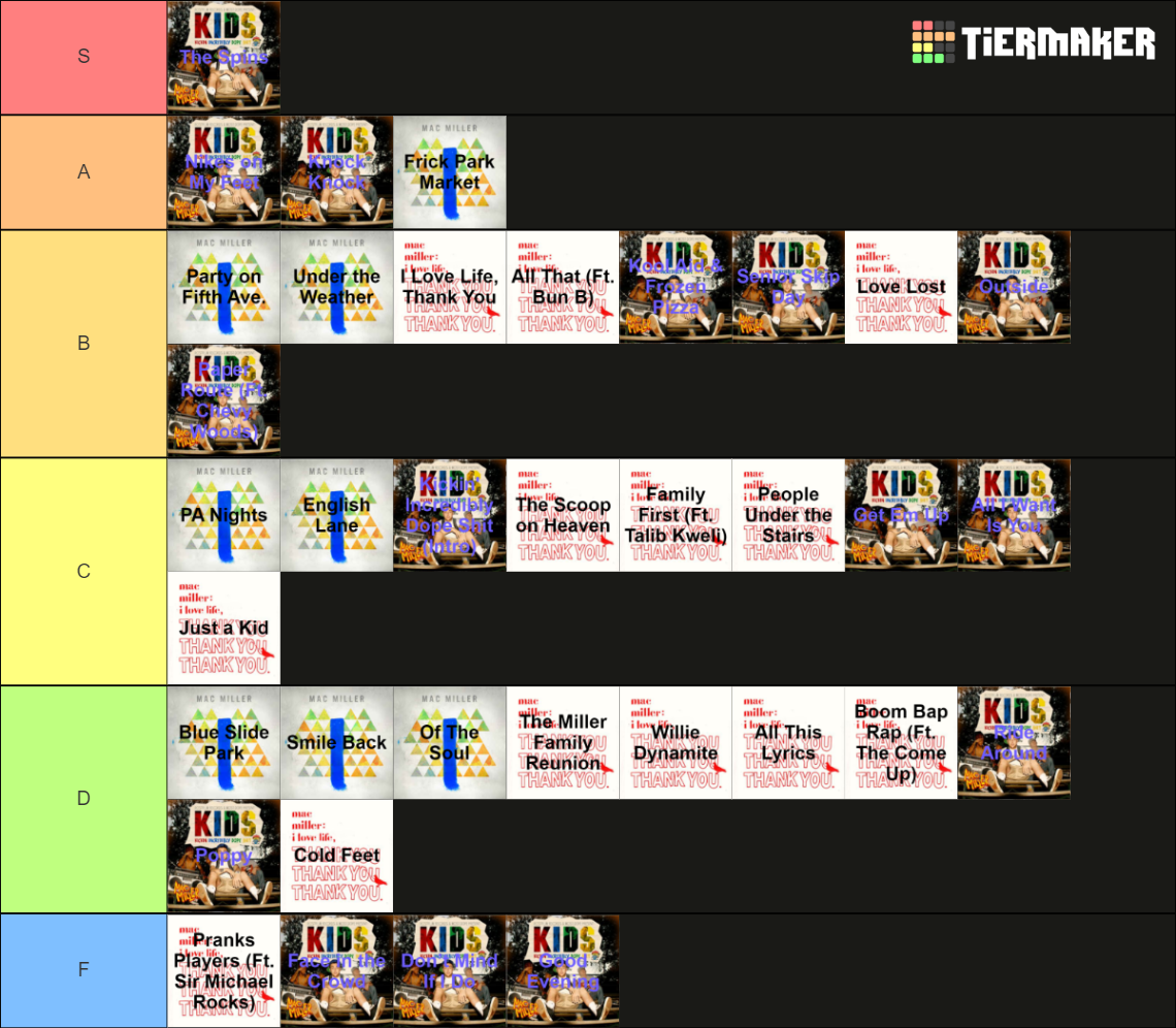 All mac miller songs ranked tier list community rankings tiermaker