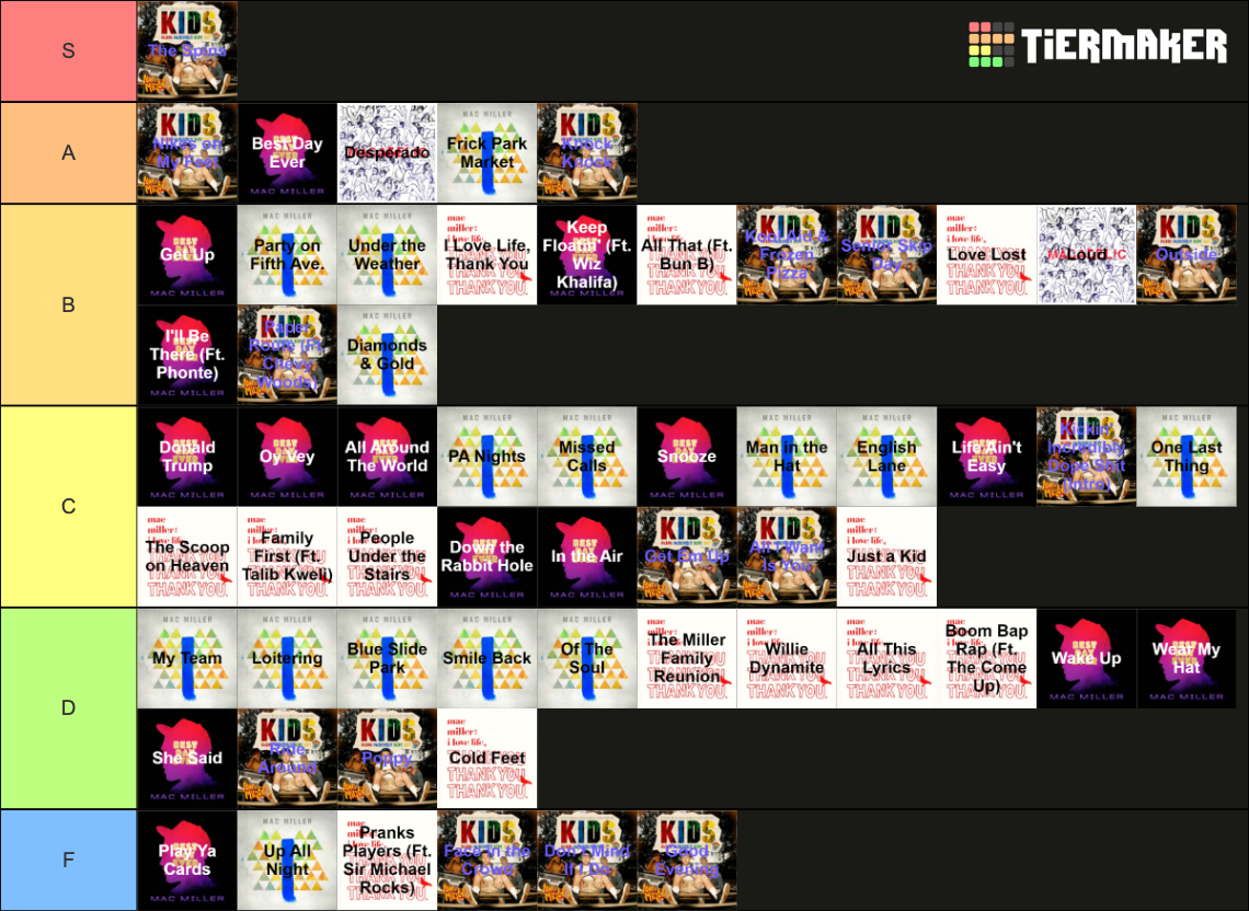 All Mac Miller Songs Ranked Tier List Community Rankings Tiermaker 4383