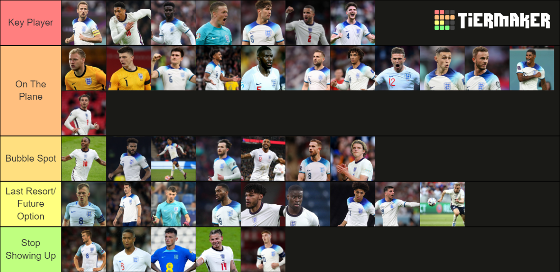 England Euros 2024 Tier List Rankings) TierMaker