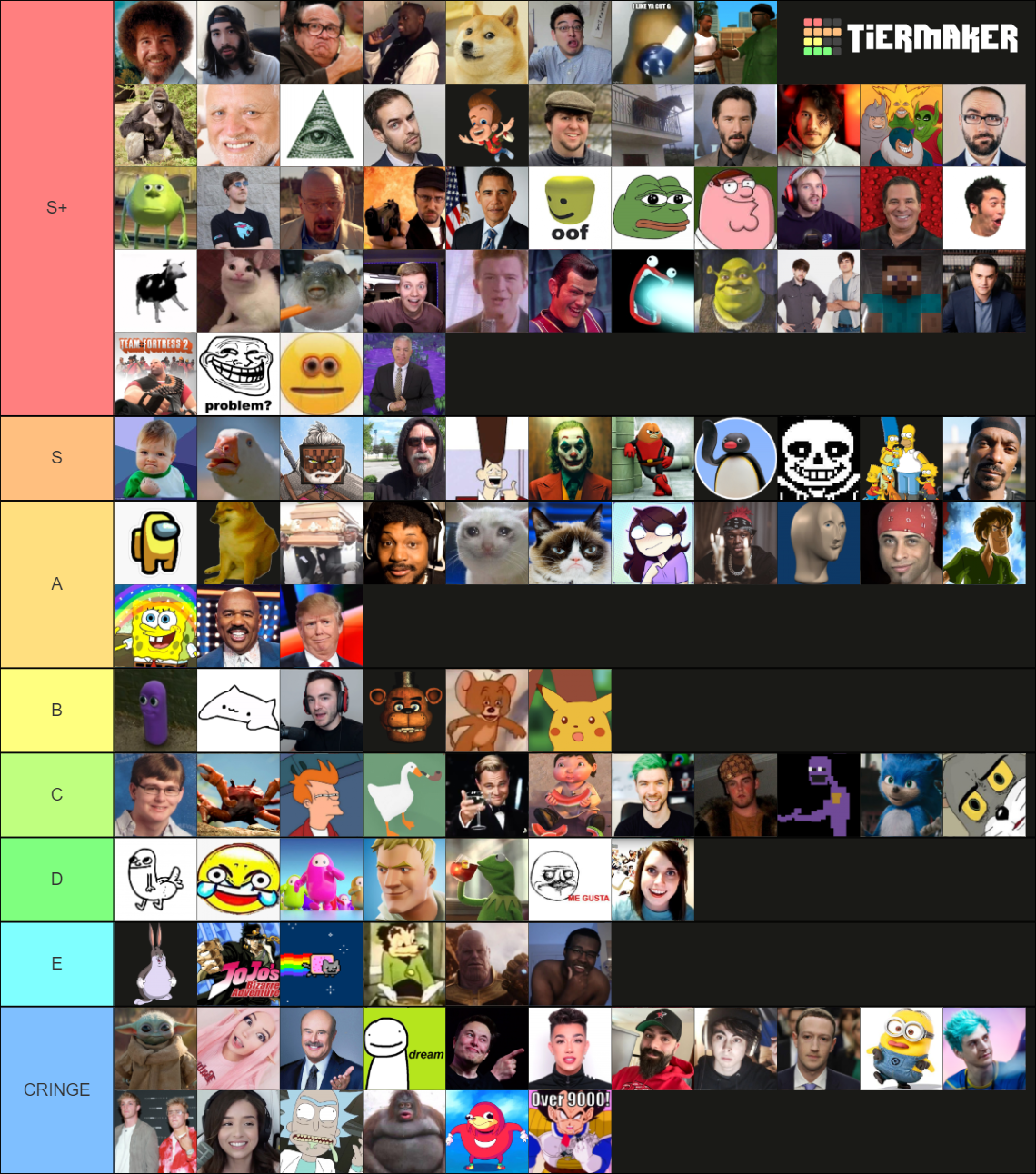 Meme Icons (2020) Tier List (Community Rankings) - TierMaker