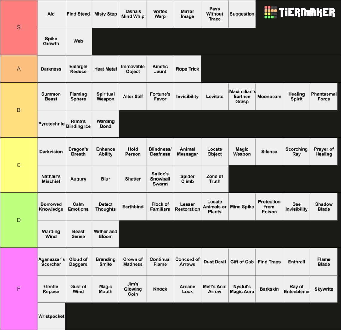 DnD 5e Second Level Spells Tier List Rankings) TierMaker