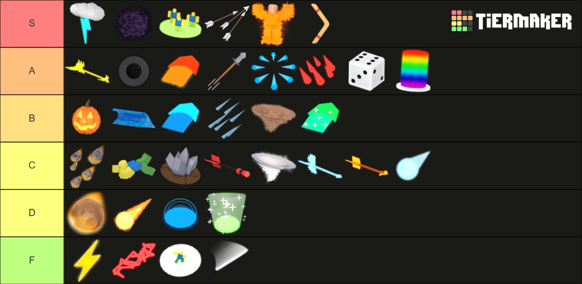 Treasure quest abilities Tier List (Community Rankings) - TierMaker