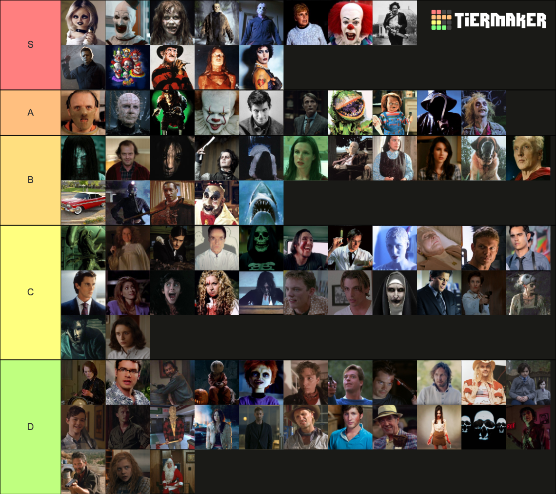 Horror Killers Tier List (Community Rankings) - TierMaker
