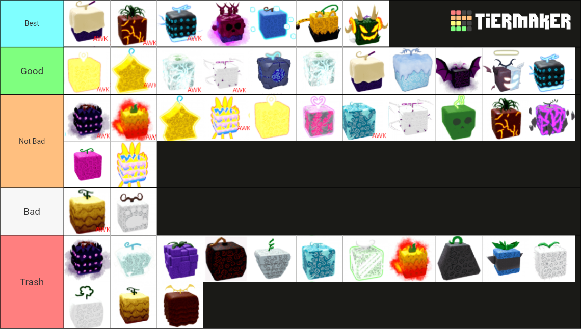 Blox Fruits, Fruits *Has AWK FRUITS* Tier List (Community Rankings ...