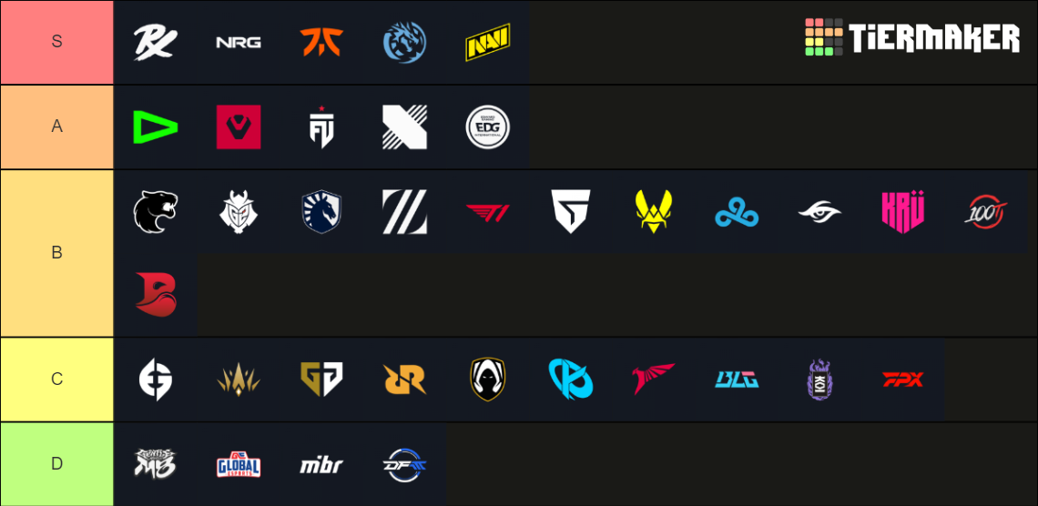 VCT 2024 All Teams Tier List Rankings) TierMaker