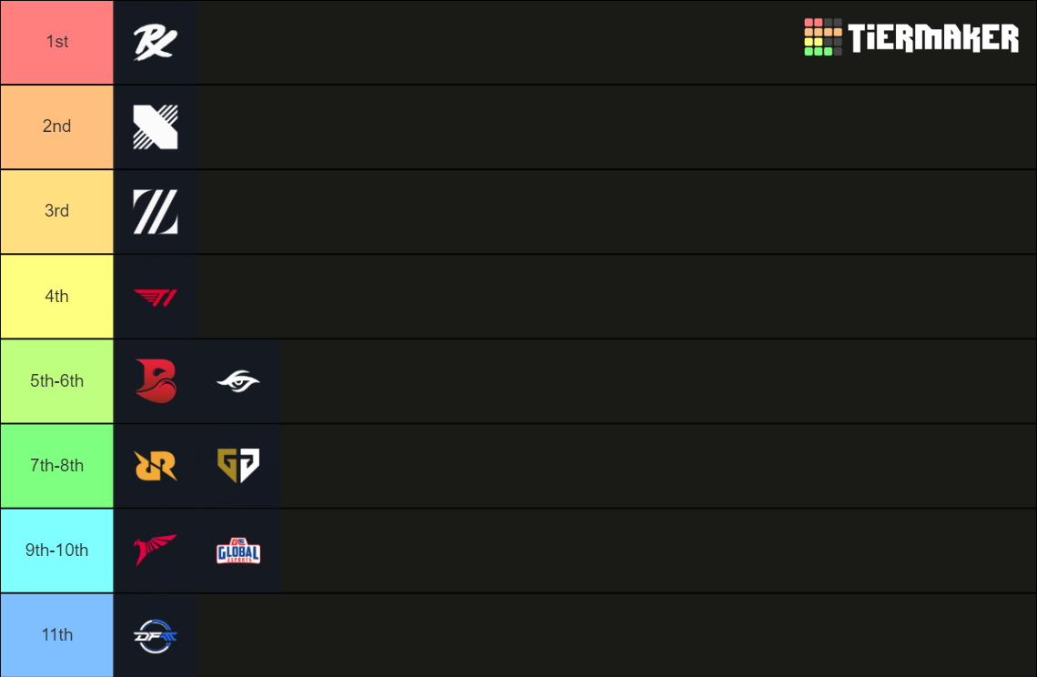 VCT 2024 Pacific League Tier List Rankings) TierMaker