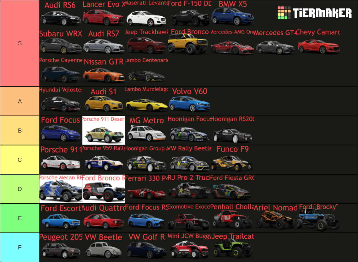 Forza Horizon 5 Eliminator Cars Tier List (Community Rankings) - TierMaker