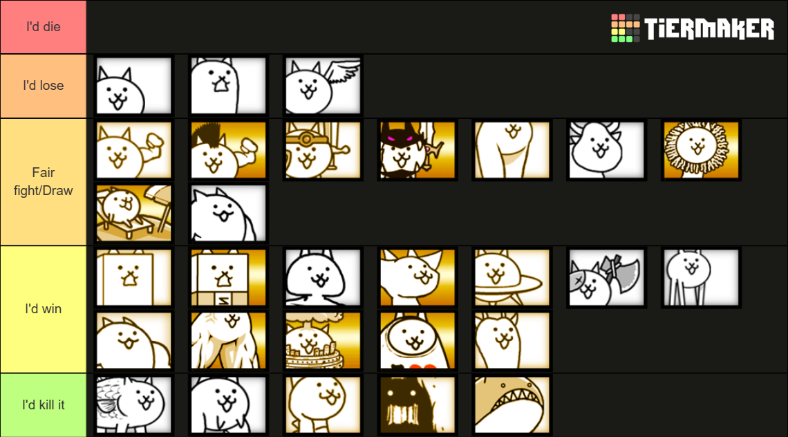 Battle Cats That I Could Beat In A Fight (normal Cats) Tier List 