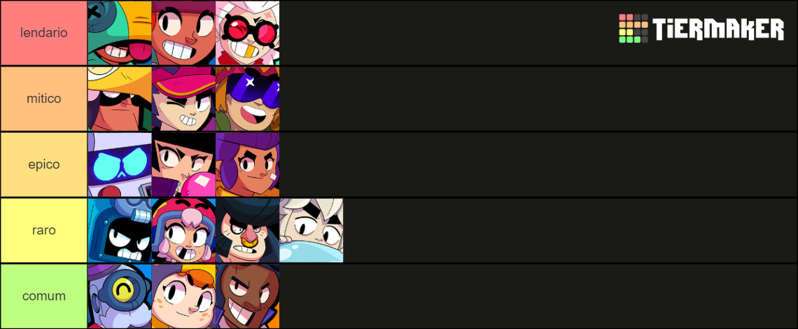 Brawl Stars ALL BRAWLERS (July 2023) Tier List (Community Rankings ...