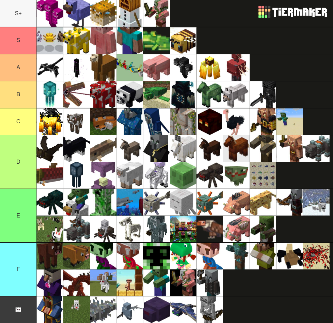 Minecraft Mobs Tier List (community Rankings) - Tiermaker