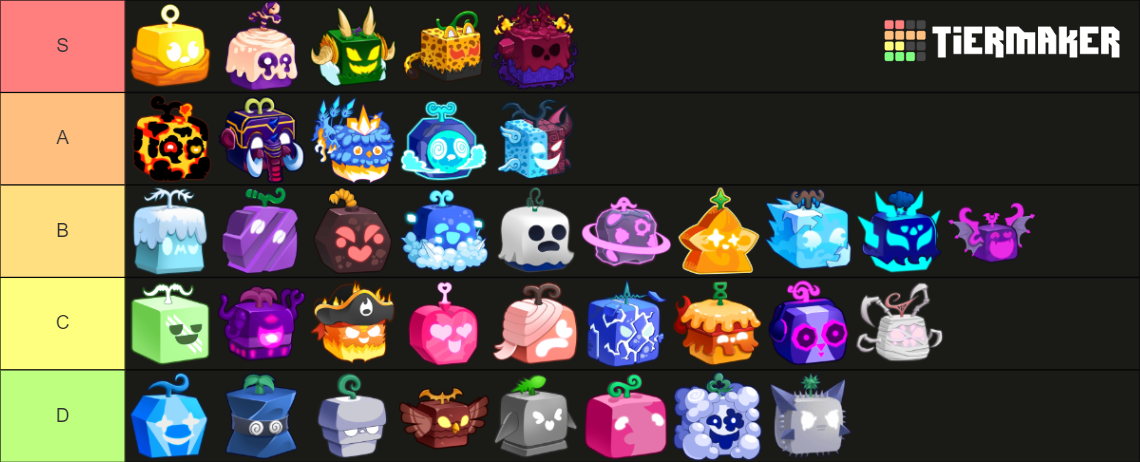 Blox Fruits All Fruits Update 21 Tier List (community Rankings) - Tiermaker