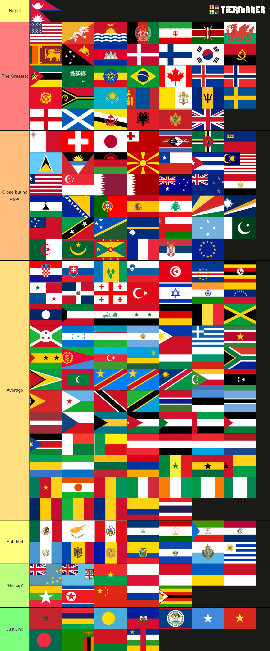 Country Flags Tier List (Community Rankings) - TierMaker