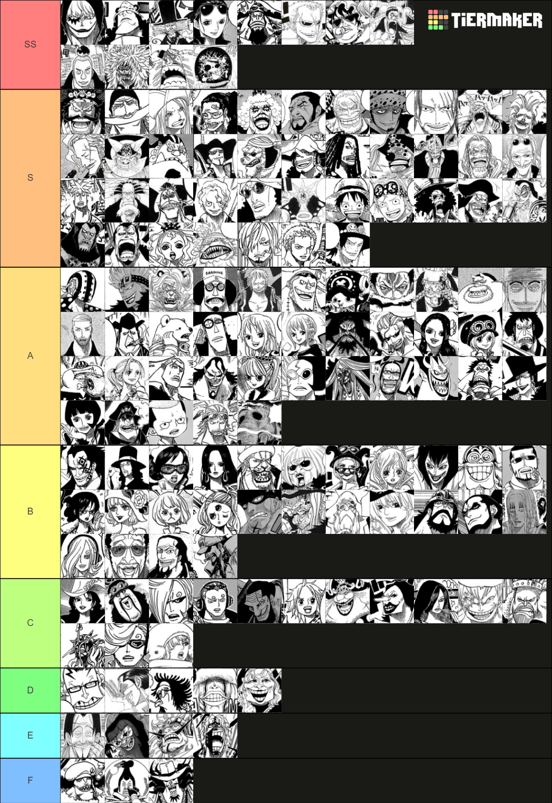 One Piece Character Tier List Rankings) TierMaker