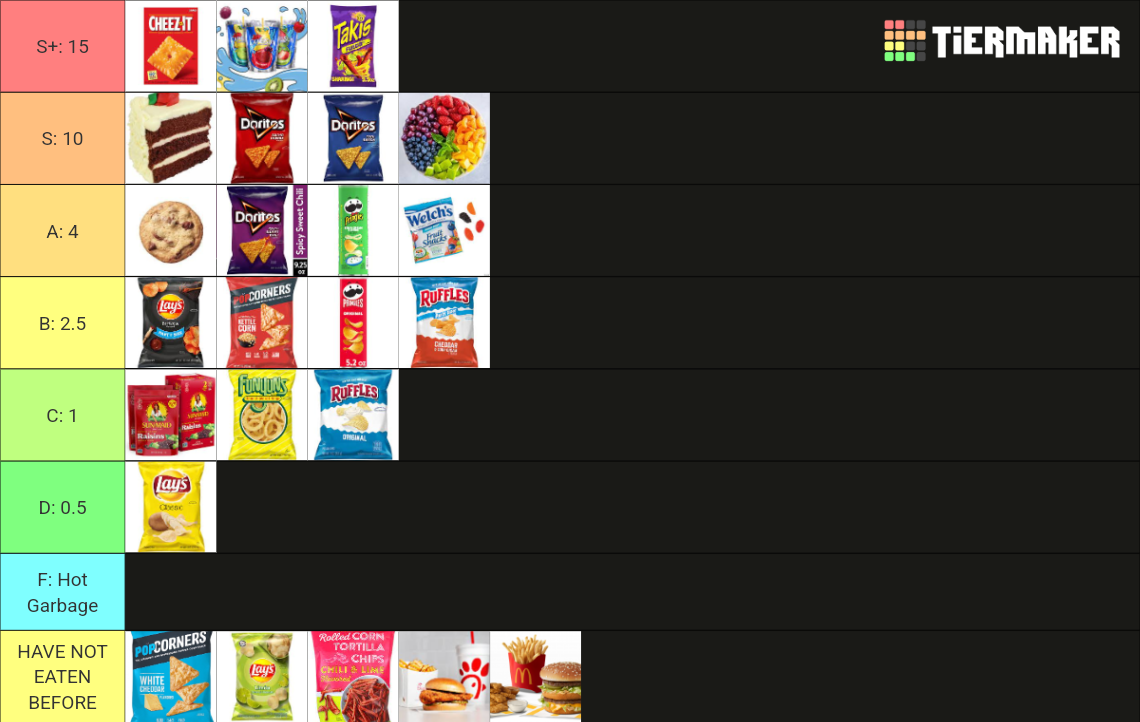 Lunch Snacks Tier List Rankings) TierMaker