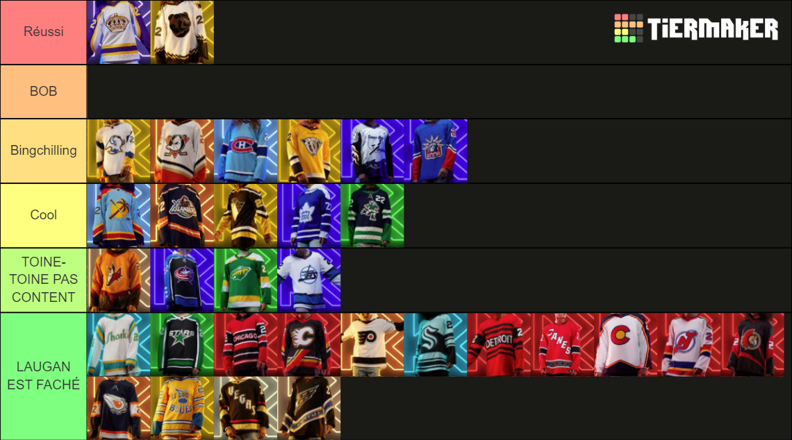 20222023 NHL Reverse Retro Jerseys Tier List Rankings