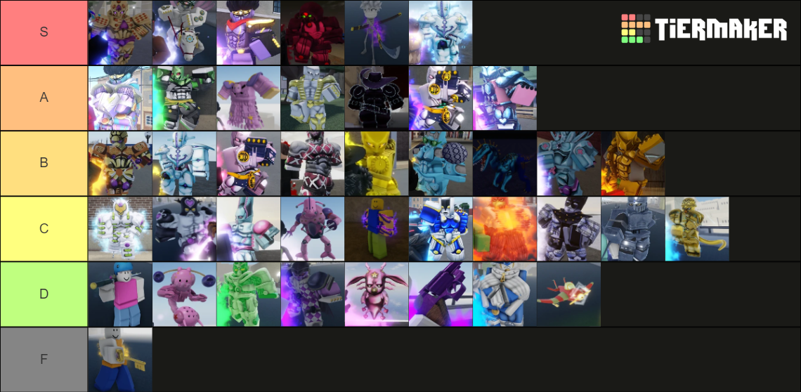 Your Bizarre Adventure | Stand Tier List (Community Rankings) - TierMaker