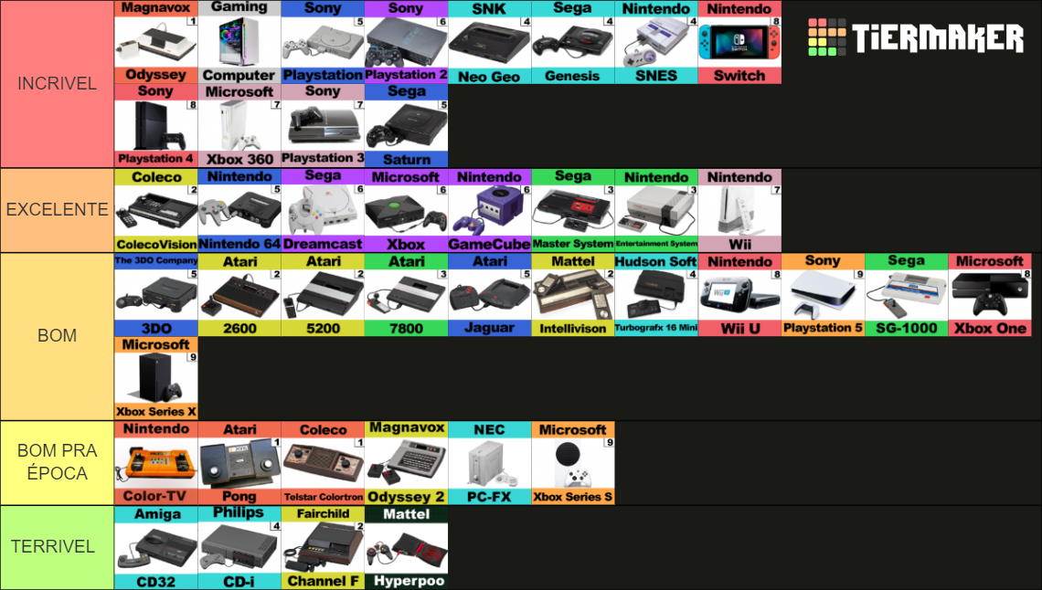 Game Console Tier List Rankings) TierMaker