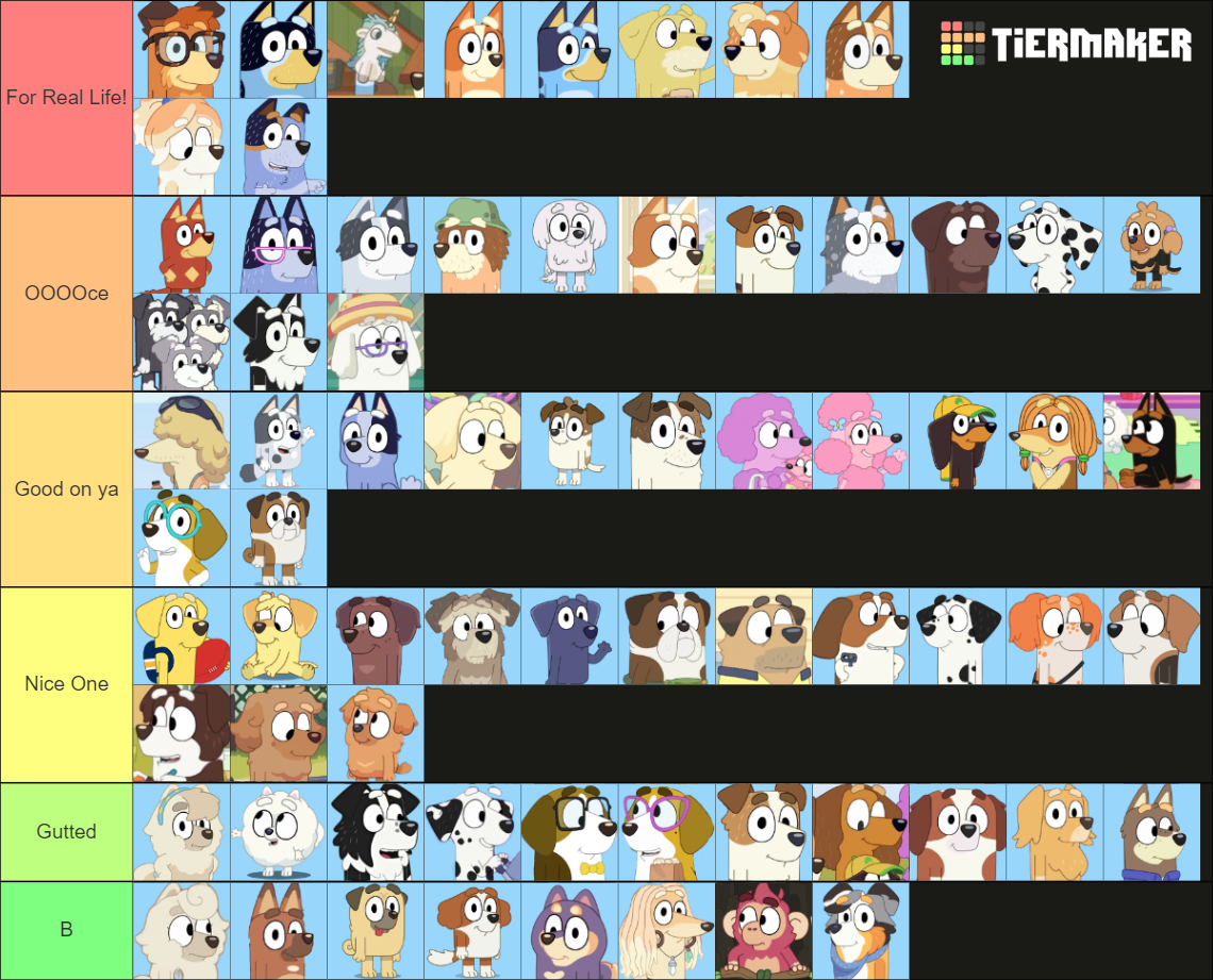 Bluey Characters Tier List (Community Rankings) - TierMaker