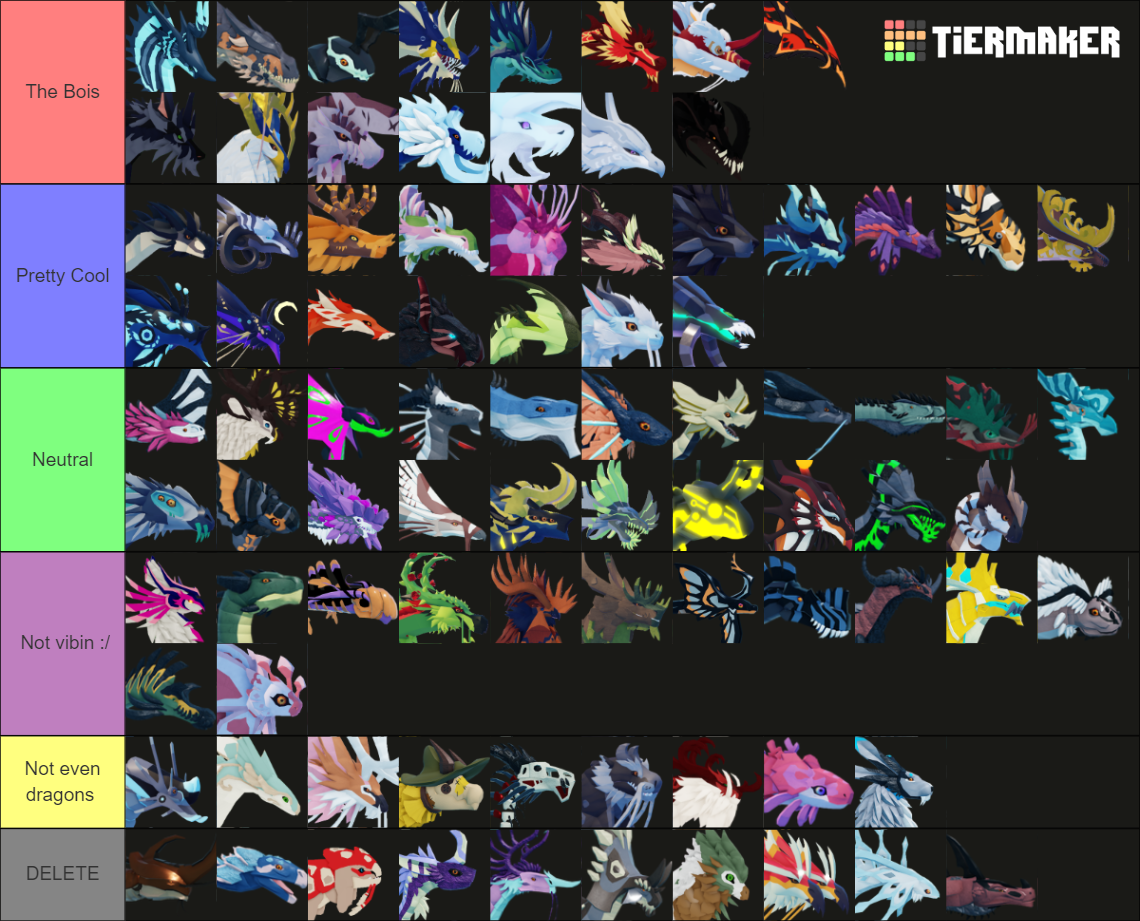 Dragon Adventures Species Designs Tier List (Community Rankings ...