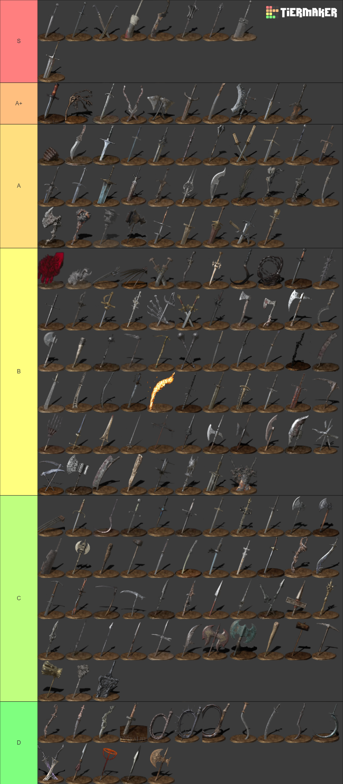 All Dark Souls 3 Weapons, Shields, Spells, and Catalysts Tier List