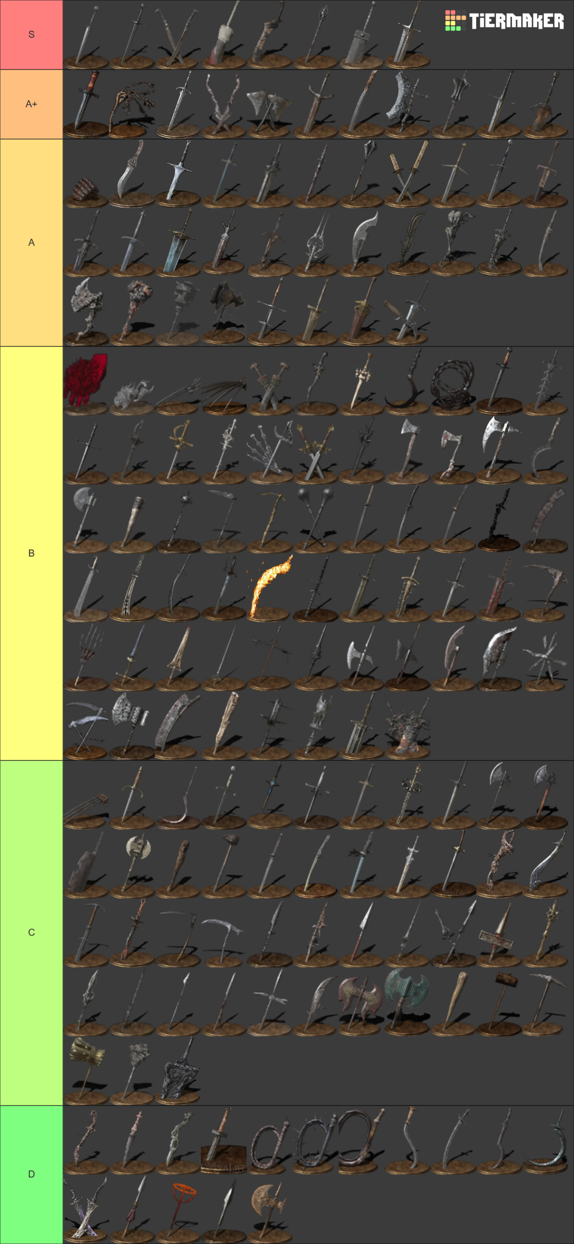 All Dark Souls 3 Weapons, Shields, Spells, and Catalysts Tier List