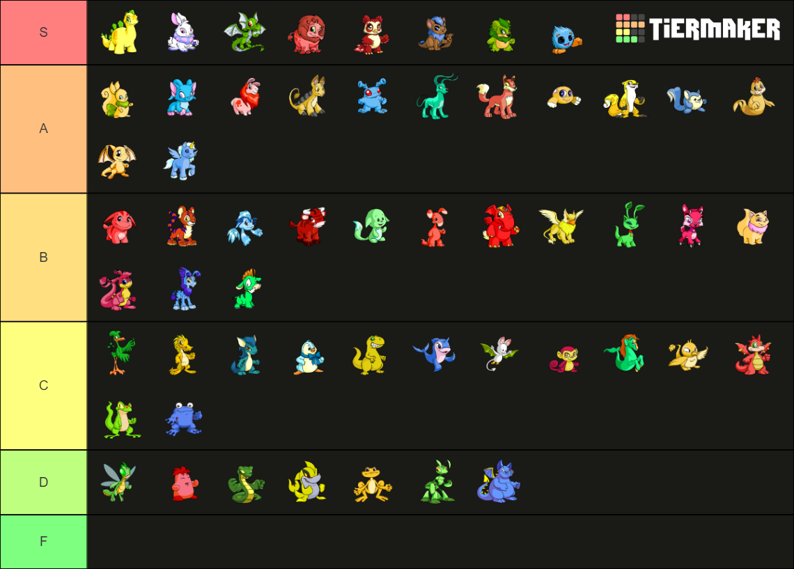 Neopets species Tier List (Community Rankings) - TierMaker