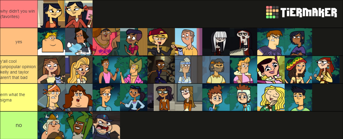 Total Drama: Ridonculous Race Characters Tier List (Community Rankings ...