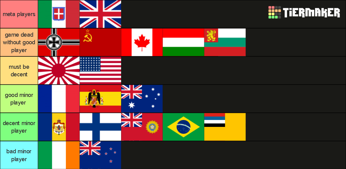 HOI4 Countries Tier List Rankings) TierMaker