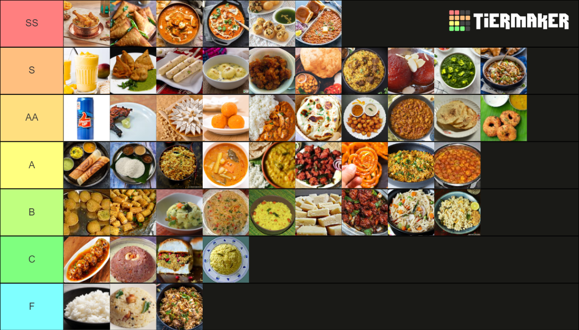 recent-india-tier-lists-tiermaker