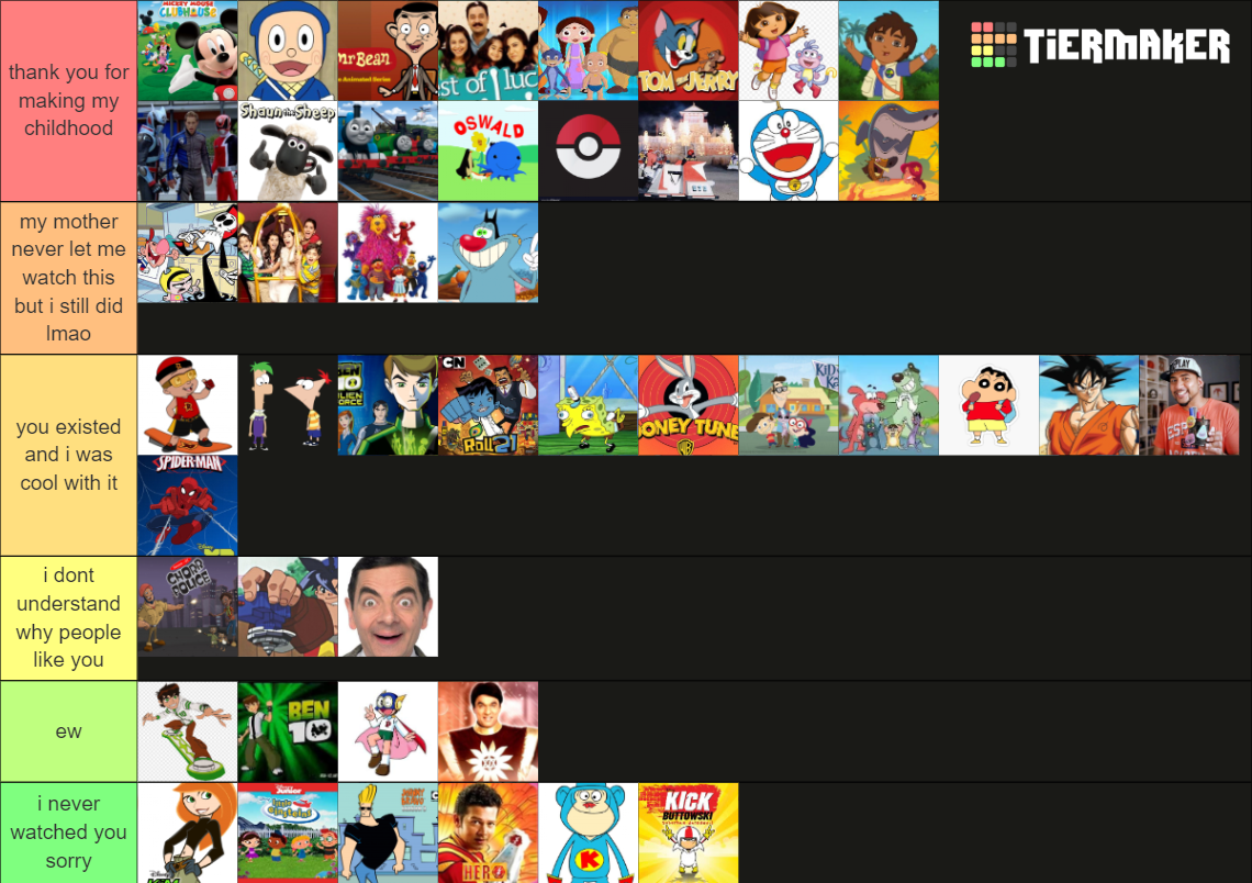 Recent India Tier Lists TierMaker recent-india-tier-lists-tiermaker
