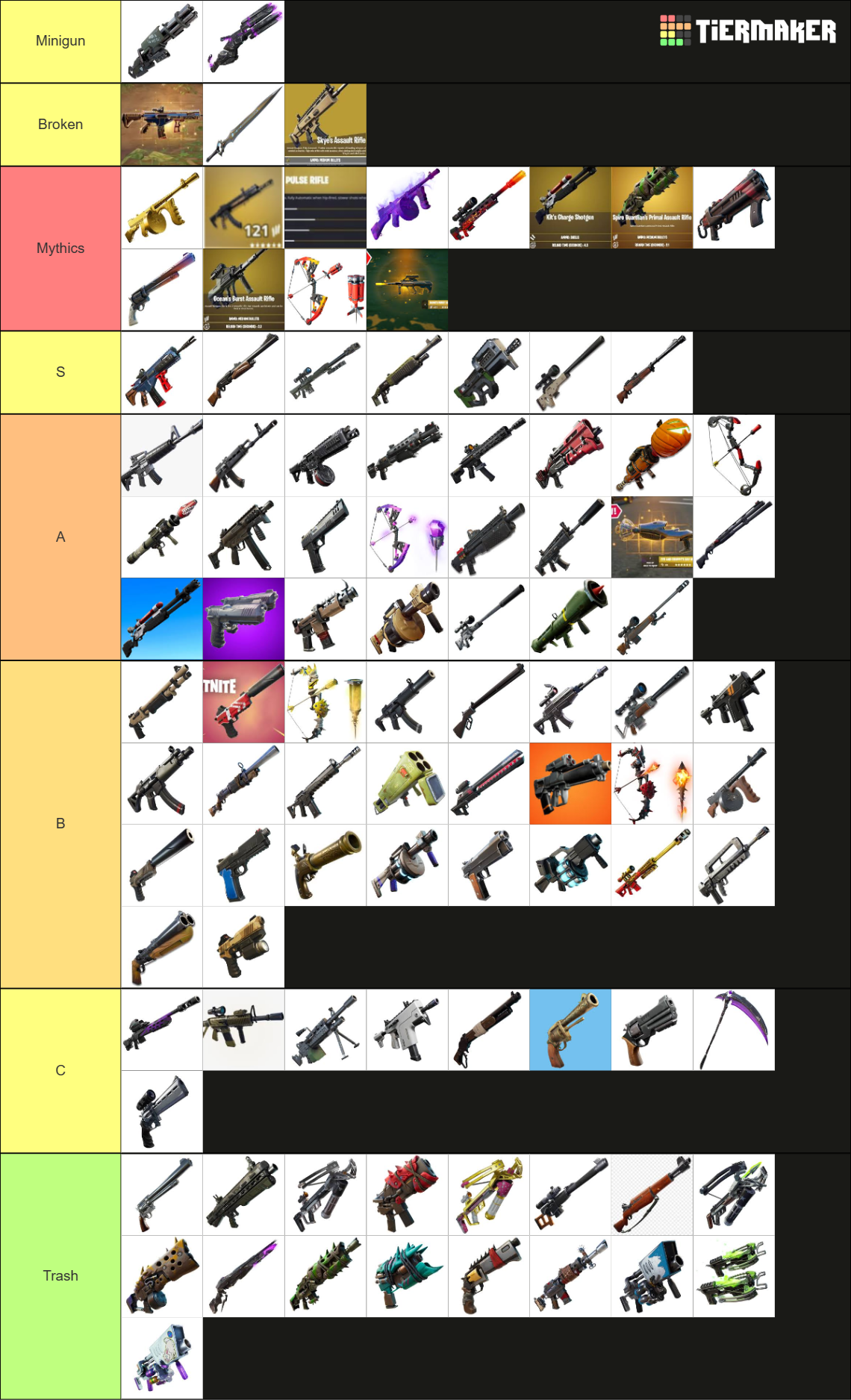 Fortnite Guns Tier List (Community Rankings) - TierMaker