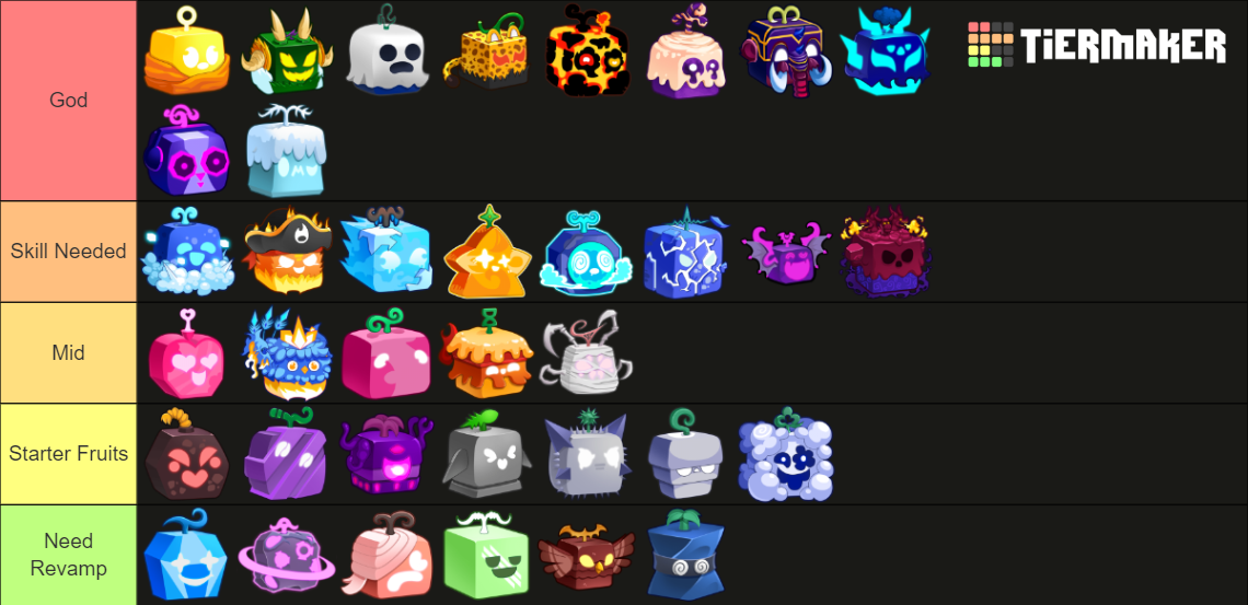 Blox Fruits Ranking Tier List Community Rankings Tiermaker