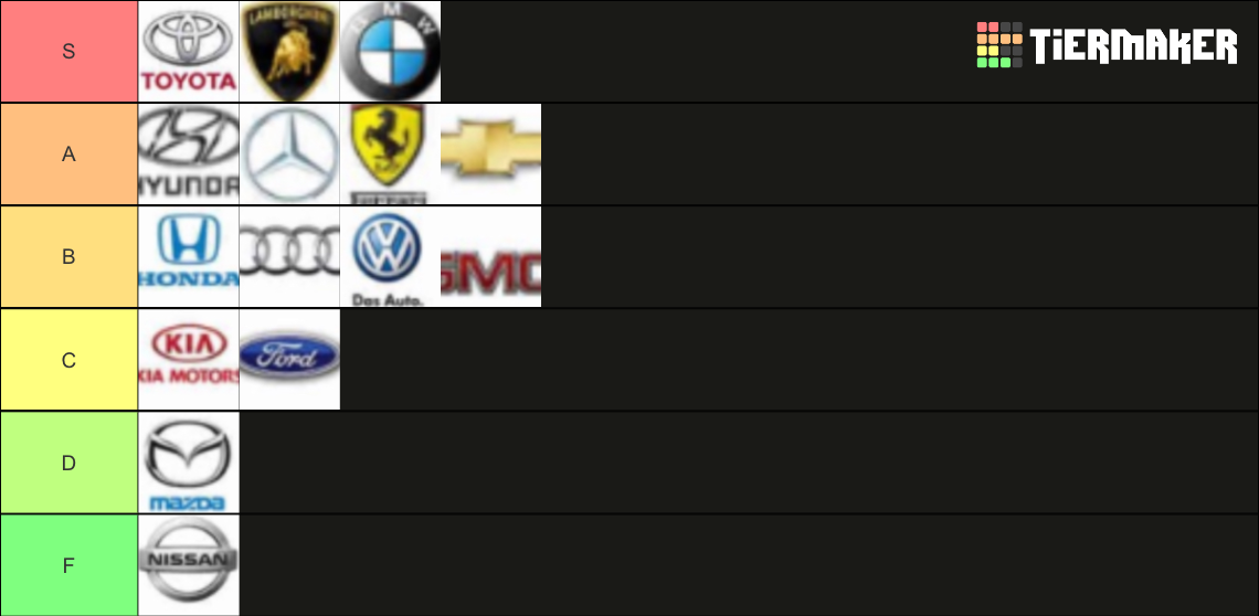 Car Brand Tier List Community Rankings TierMaker car-brand-tier-list-community-rankings-tiermaker