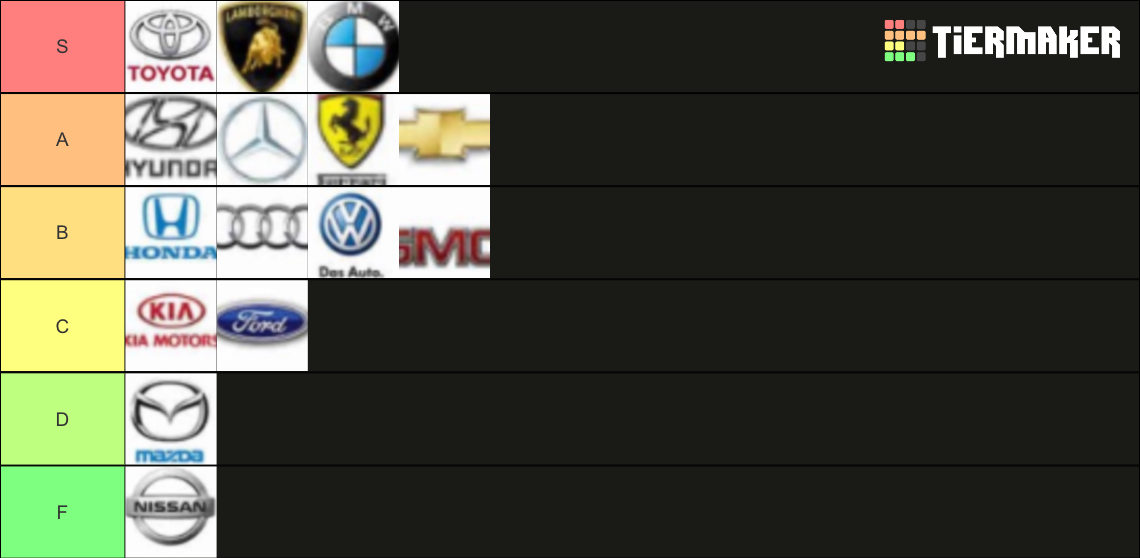 car brand tier list maker