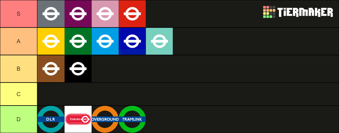London Underground Lines Tier List (Community Rankings) - TierMaker