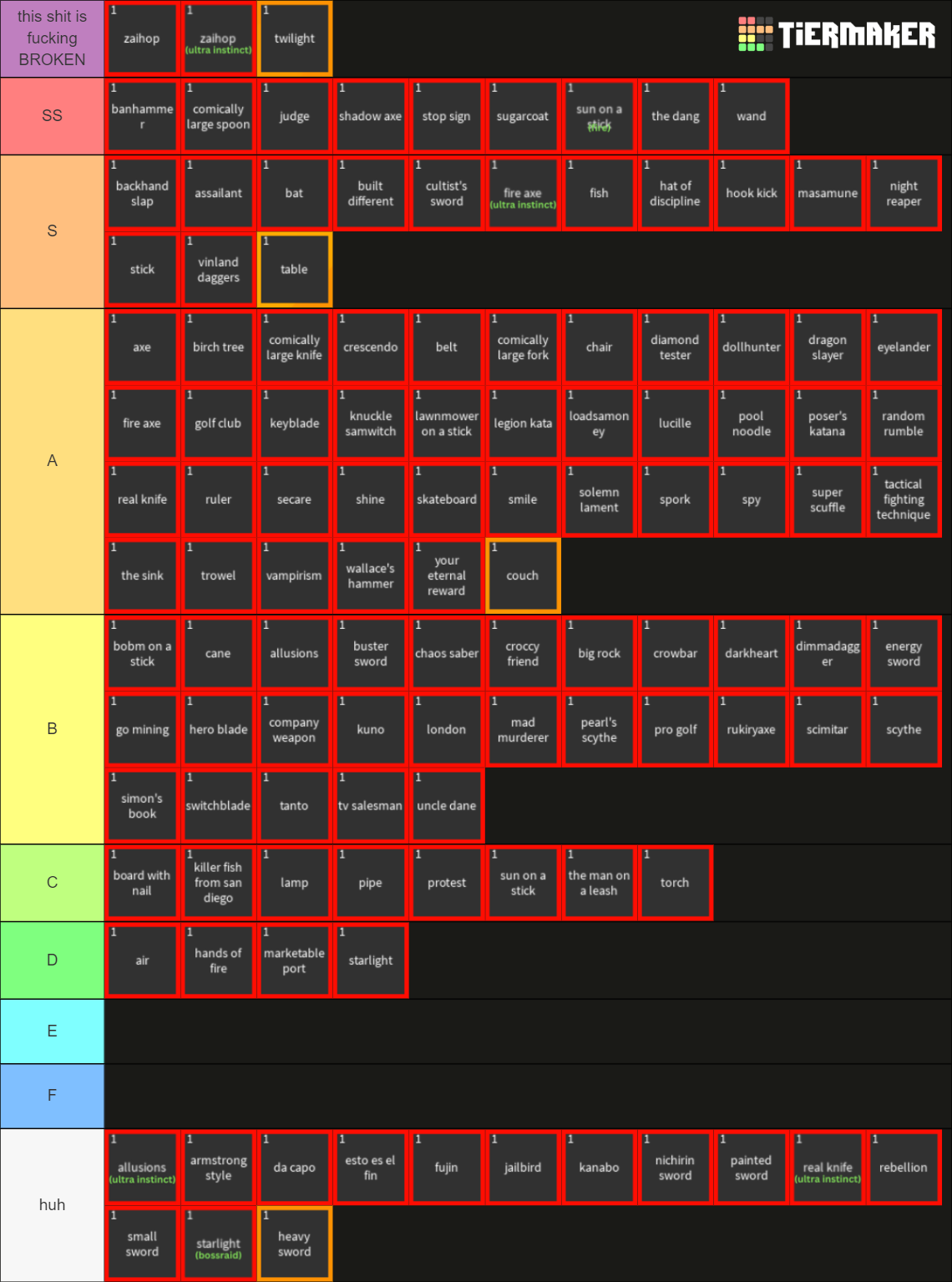 Item Asylum: ALL Items Tierlist (April 2024) *NEW* Tier List (Community ...