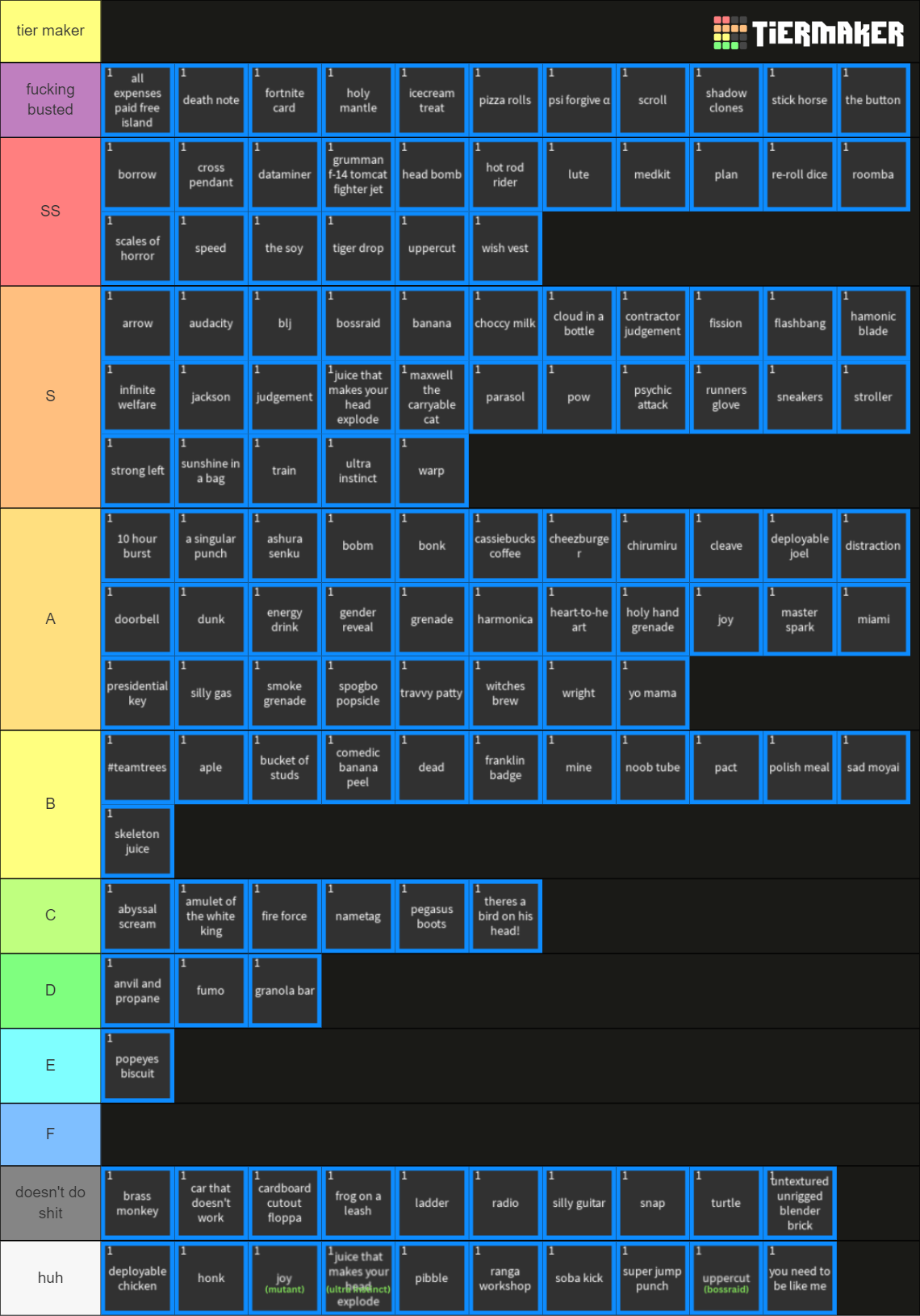 Item Asylum: ALL Items Tierlist (April 2024) *NEW* Tier List (Community ...