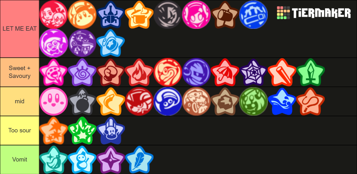 Kirby Star Allies Copy Abilities/Dream Friends Tier List (Community ...