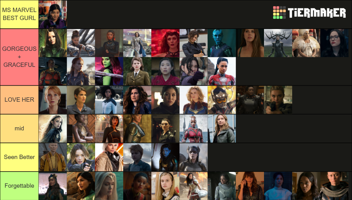 MCU FEMALE CHARACTERS Tier List (Community Rankings) - TierMaker