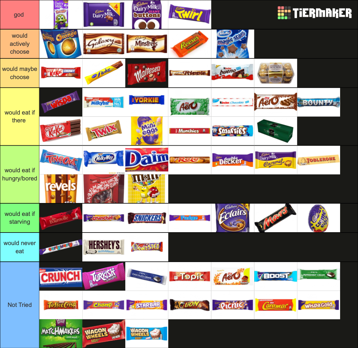 Ultimate UK Chocolate Bar Tier List (Community Rankings) - TierMaker