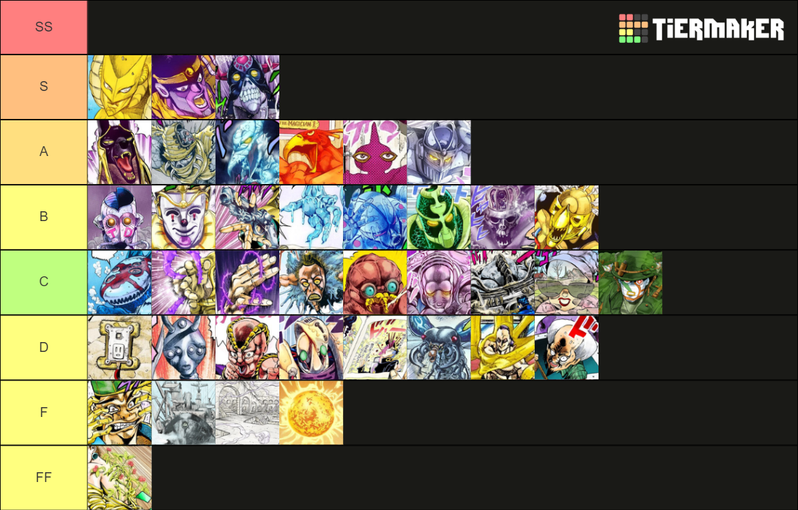 Jojo Stands (from part 3-7) Tier List (Community Rankings) - TierMaker