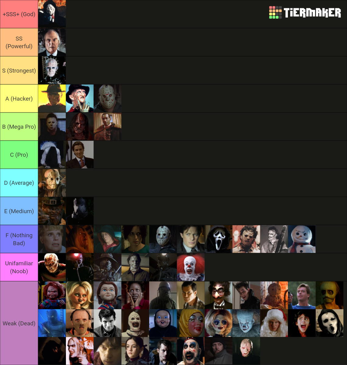 Mega Slasher Ranking Tier List Community Rankings Tiermaker 0948