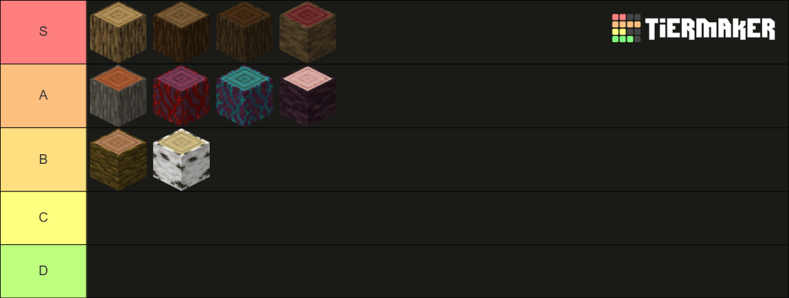 Minecraft Wood Types (updated for 1.20) Tier List (Community Rankings ...