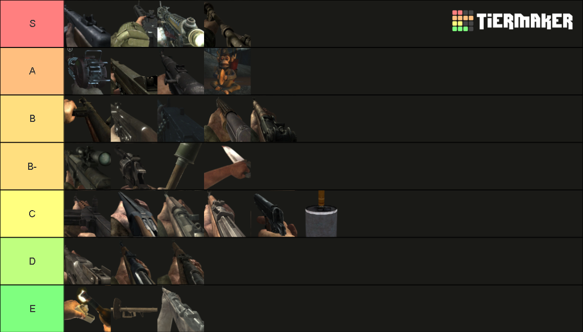Call of Duty World at War (Zombies) Weapons Tier List