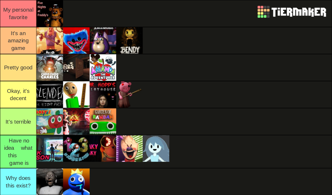 Mascot Horror Games/Franchises Tier List (Community Rankings) - TierMaker